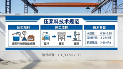 建瓯本地工厂讲解：说一遍公路压浆料和铁路压浆料的区别