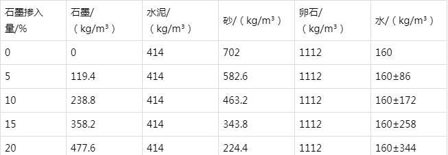 建瓯防静电水泥砂浆怎么做(附配比及施工方法)